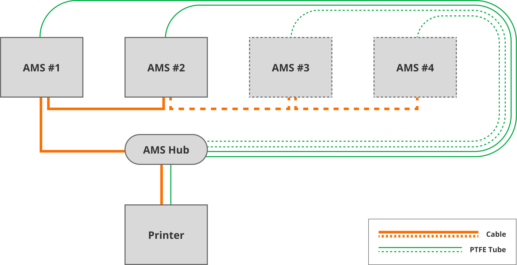 ams-hub-de-bambu-lab-bambu-lab-eu